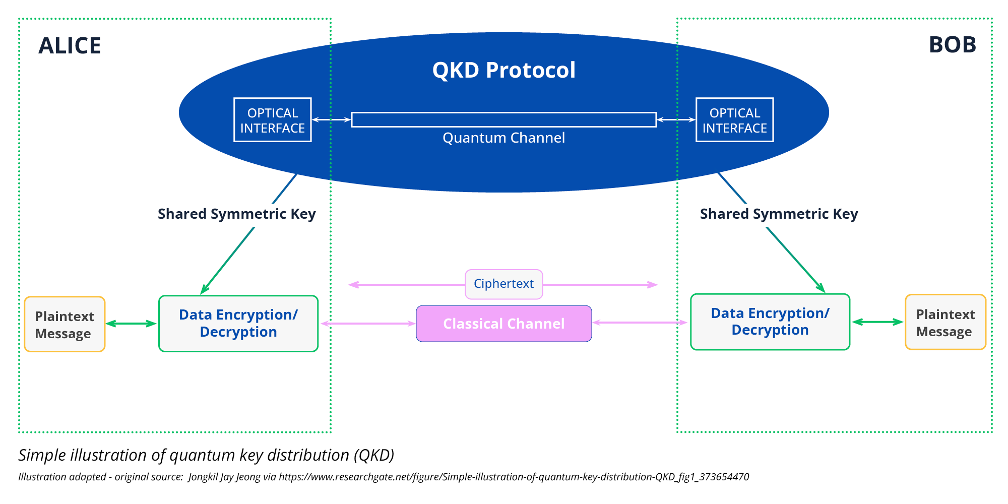 Simple illustration of quantum key distribution (QKD)